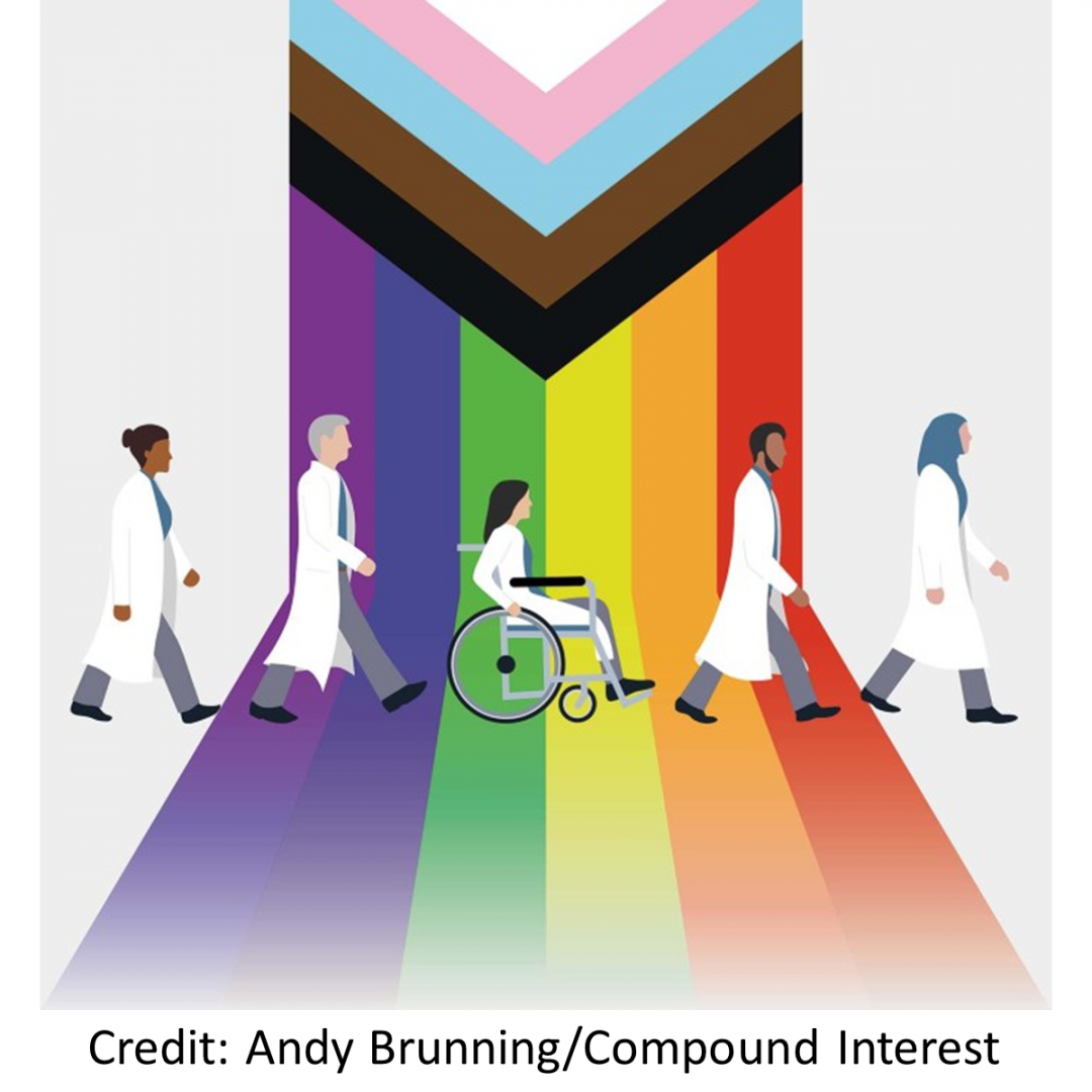 Diversity in Chemistry