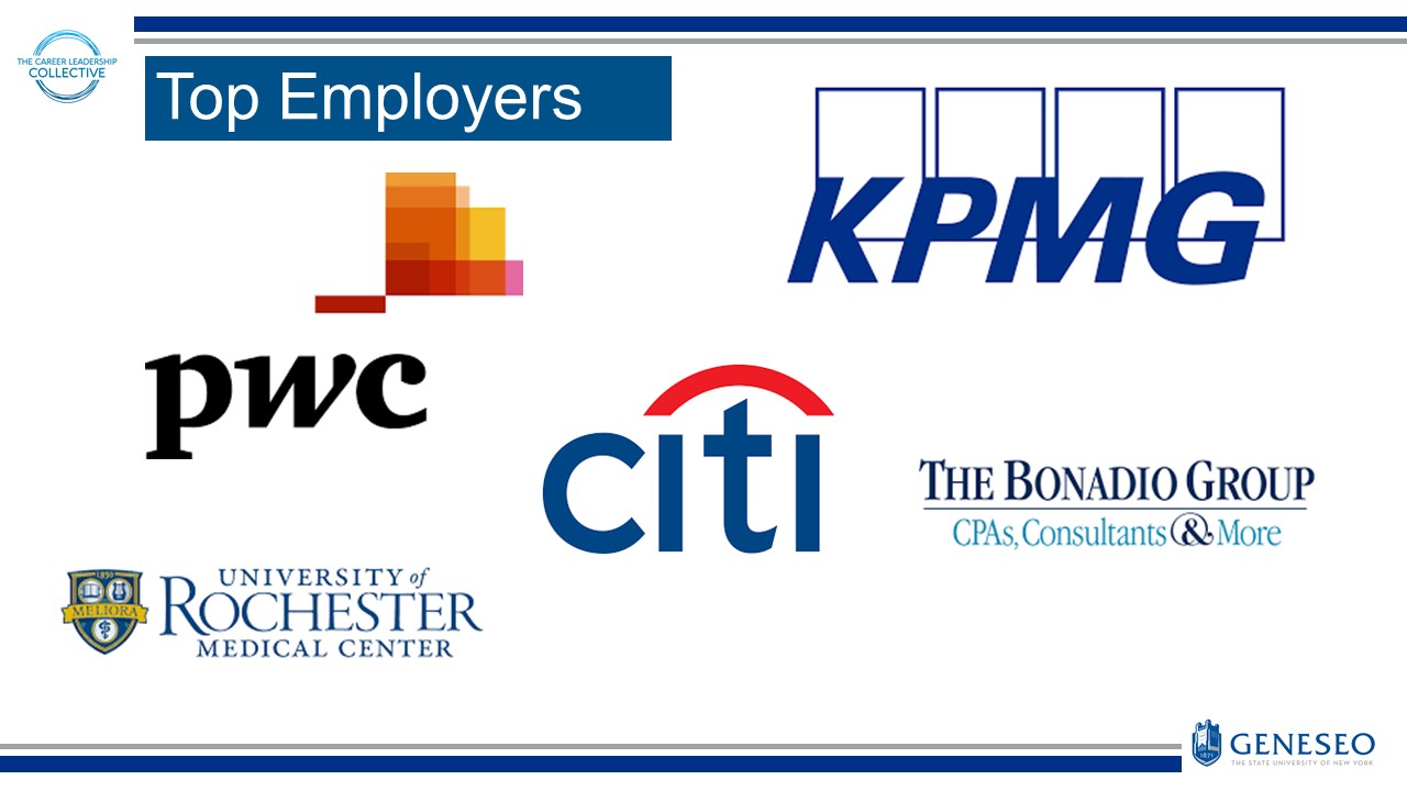 Top Employers: KPMG, PWC, University of Rochester Medical Center, Citi, The Bonadio Group: CPAs, Consultants & More