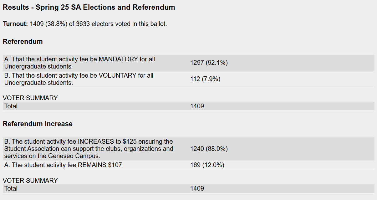 Ref 2025 Results
