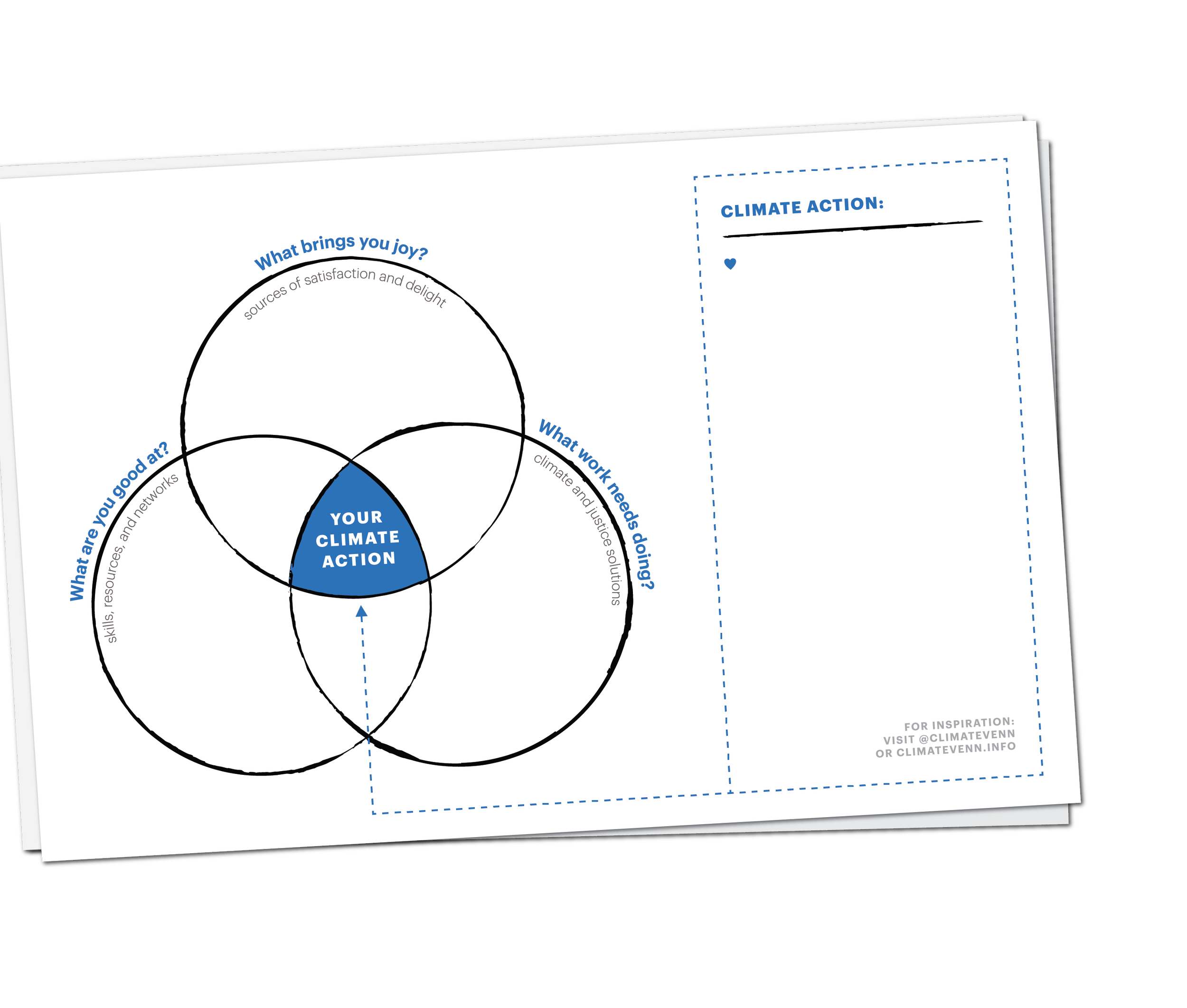 climate action venn diagram to fill in