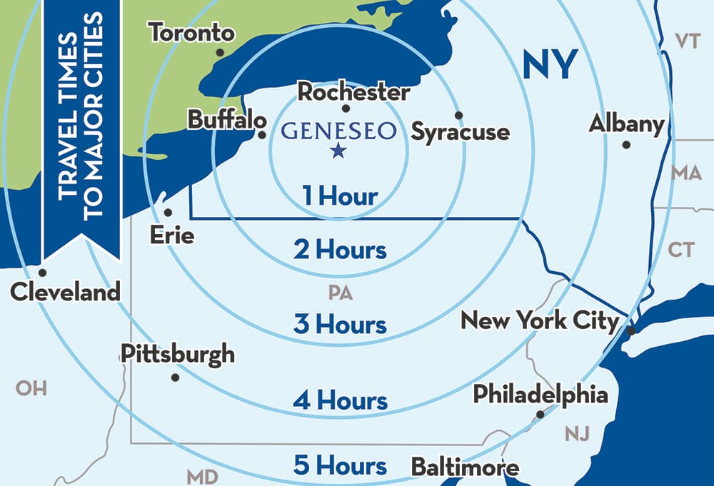travel time to geneseo: on hour to buffalo, two hours to syracuse, three hours to pittsburgh