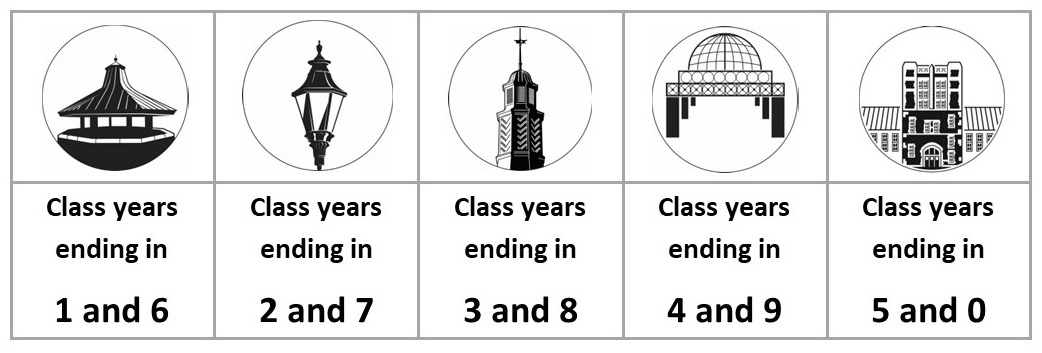 UAA Class Pride Graphic