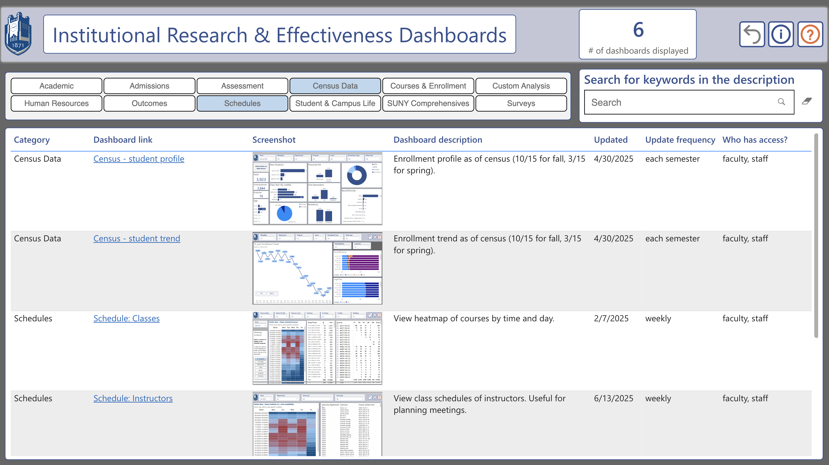 Screenshot of the Institutional Research & Effectiveness Dashboards. Displays a table of available dashboards, categorized by type (e.g., Census Data, Schedules). Each row includes a dashboard link, screenshot, description, last updated date, update frequency, and who has access. Filter options for categories and a search bar for descriptions.