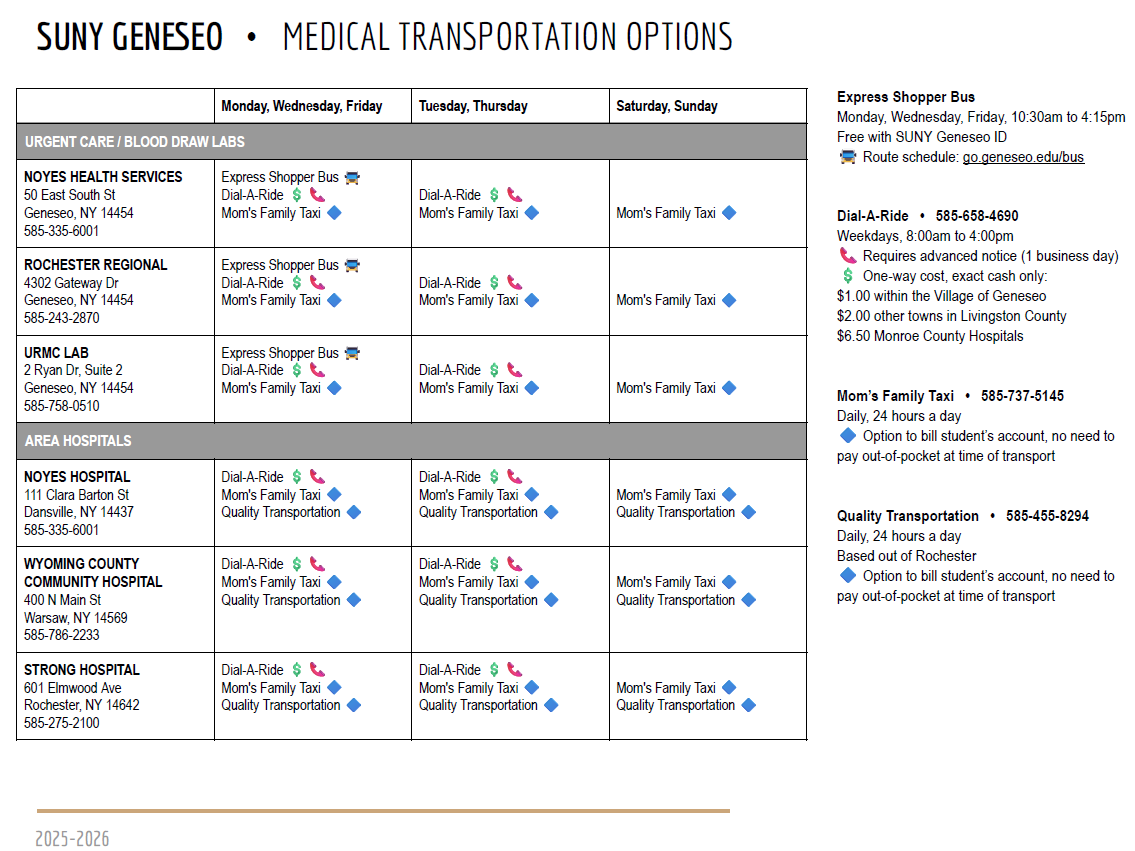 SUNY Geneseo flyer listing medical transportation options to local urgent care centers and hospitals, with services like Express Shopper Bus, Dial-A-Ride, and Mom’s Family Taxi available on different days.
