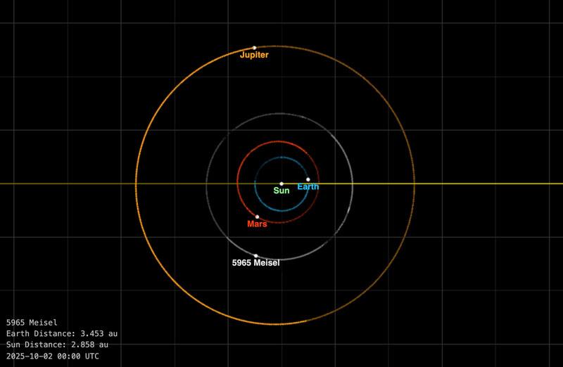 Asteroid Meisel's orbit