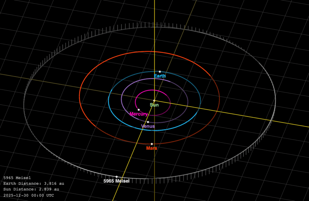 Illustration of Orbit-Viewer
