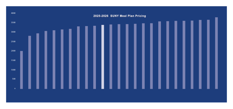 2025-26_meal-plan_comparison