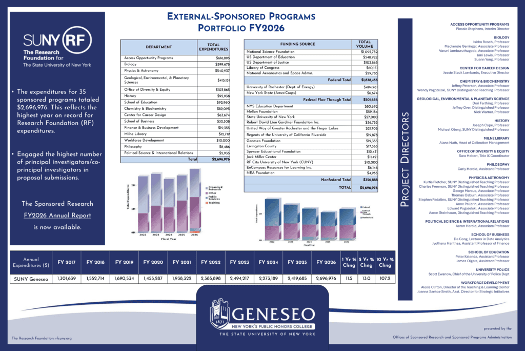 FY2026 OSP Infographic