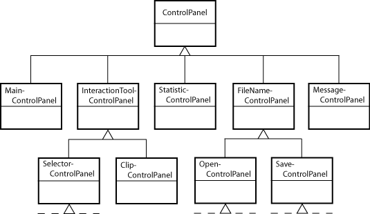 IViPP Architecture