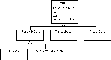 IViPP Architecture