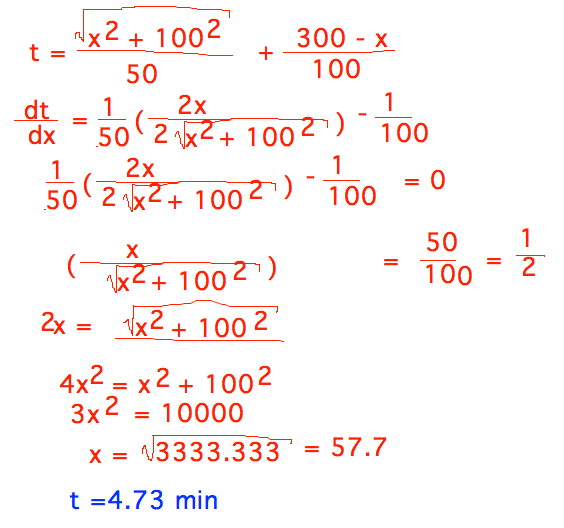dt/dx = 1/50 2x/sqrt(x^2+100^2) - 1/100 = 0 when x = 57.7
