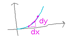 Function graph divided into segments