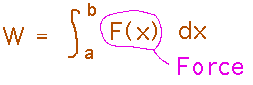 Work equals integral from a to b of force