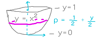 Parabolic cup with horizontal slice through it