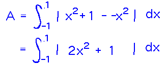 A = integral from -1 to 1 of abs( x^2 + 1 - -x^2 ) which is the integral from -1 to 1 of abs( 2x^2 + 1 )