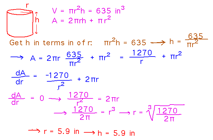 Optimal radius and height for a 635 cu in bucket are r = h = 5.9