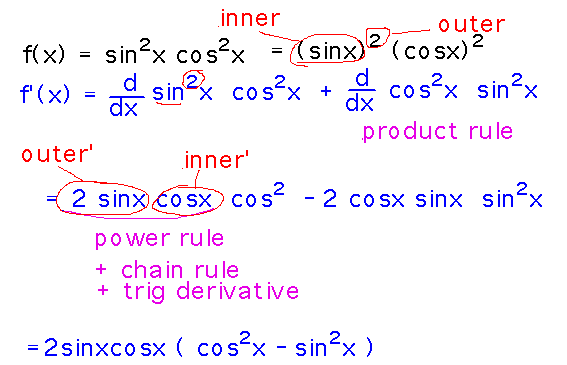d/dx(sin^xcos^x) via the chain and product rules