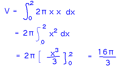 V = integral from 0 to 2 of 2 pi x^2 = 16 pi / 3