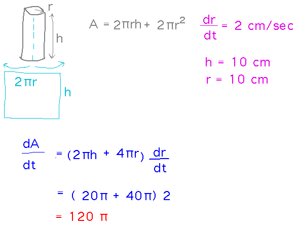 A = 2 pi r h + 2 pi r^2 so dA/dt = (2 pi h + 4 pi r) dr/dt = 120 pi.
