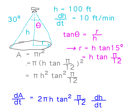 A = pi r^2 where r = h tan(pi/2) so dA/dt = 2pi h tan^2(pi/2) dh/dt.