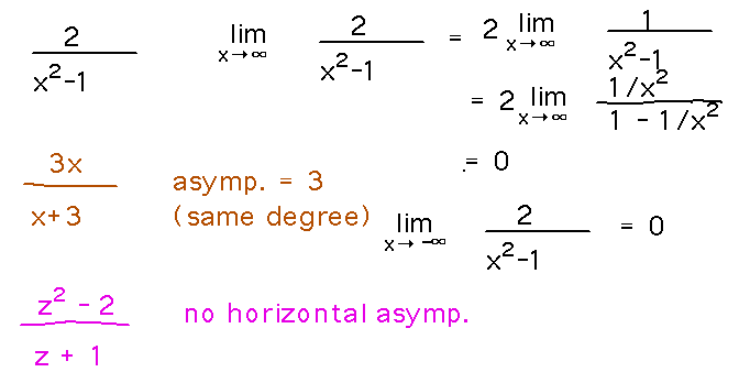 Shortcut rules based on comparing highest-degree terms in ratios find asymptotes