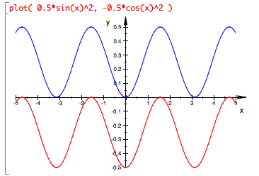 Sine-wave-like curves with one slightly above the other.