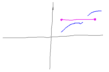 Line segment passing through a gap in a graph