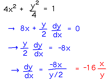 Implicit differentiation gives dy/dx = -16x/y