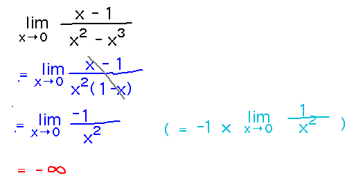 Rewrite a limit expression to match fundamental form(s).