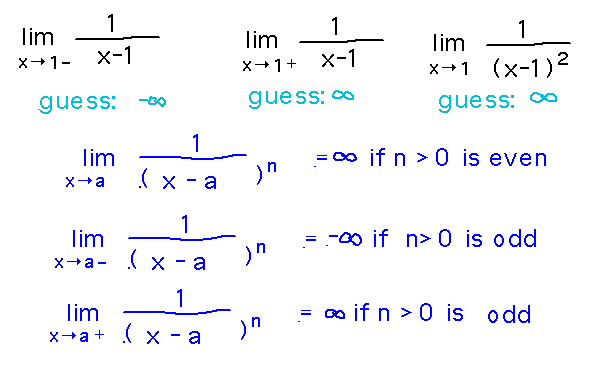 Limits as x approaches a of 1/(x-a)^n are + or - infinity