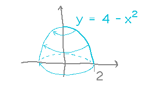 Graph of upside-down parabola y = 4 - x^2