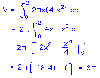 Integral from 0 to 2 of 2 pi x(4-x^2) = 8 pi