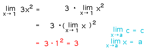 Limit as x approaches 1 of 3x^2 breaks down into limit of 3 times limit of x^2 and finally equals 3
