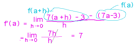 Limit as h approaches 0 of (f(x+h)-f(x))/h = 7