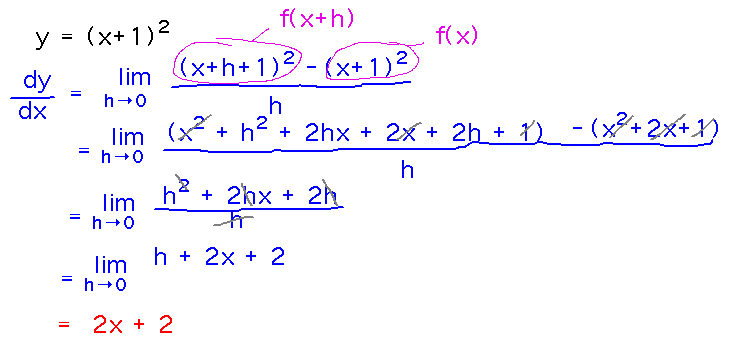 lim as h approaches 0 of ((x+h+1)^2 - (x+1)^2)/h = 2x+2