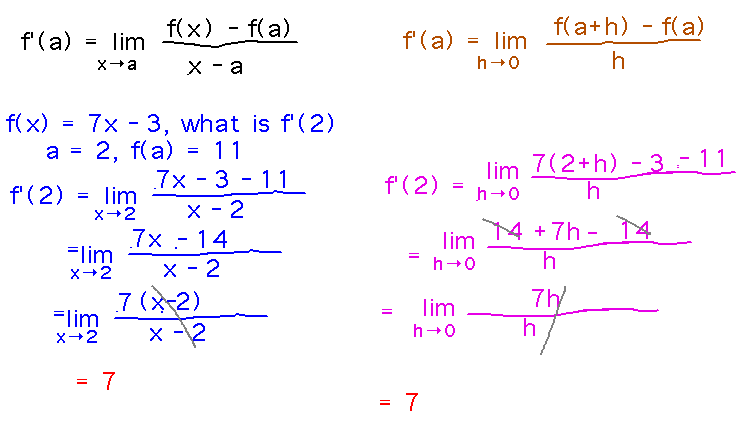 Limit as points get close together is 7