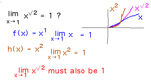 x^sqrt(2) squeezed between x and x^2 to a limit of 1 at 1
