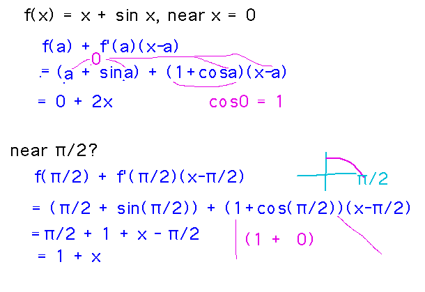f(x) = x + sinx so df/dx = 1 + cosx; f(a) + f'(a)(x-a) becomes (a+sina) + (1+cosa)(x-a)