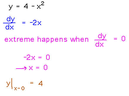y = 4 - x^2 means dy/dx = -2x which is 0 when x = 0.