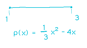Line from x = 1 to x = 3 with density 1/3 x^2 - 4x
