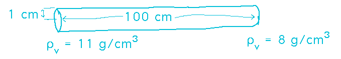 Cylinder of radius 1 cm and length 100 cm, density 11 g/cm^3 at left end and 8 g/cm^3 at right