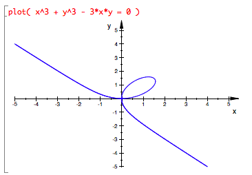plot( x^3 + y^3 - 3*x*y ) plots a 
