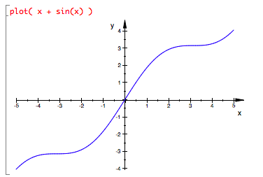 x + sinx is almost linear near x = 0.