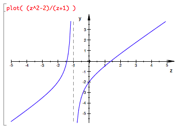 Two curves approach a vertical line at x = -1 and a slanted one for infinitely large or small x