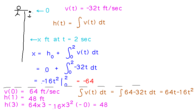 Net change in position is 0 + integral of v(t) over various t intervals