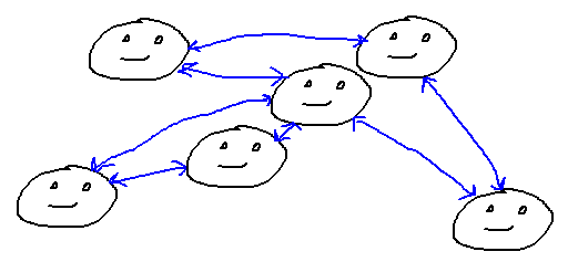 People connected by arrows