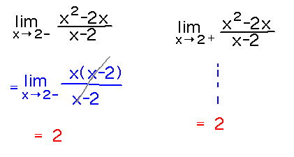 Evaluate limit from left and from right by simplifying expression