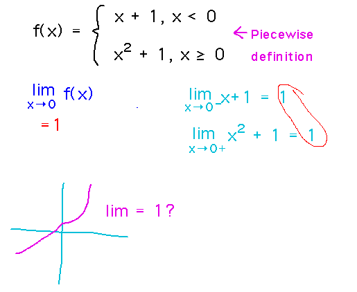 Evaluate one-sided limits at each side of a break in a piecewise function 