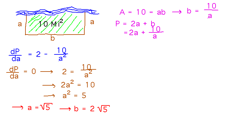 Minimizing 2a + b subject to ab = 10 yields a = sqrt(5), b = 2 sqrt(5)