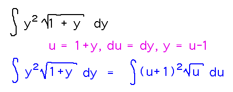 Integrate y^2 sqrt(1+y) by letting u = 1+y so integral becomes integral of (u-1)^2 sqrt(u)